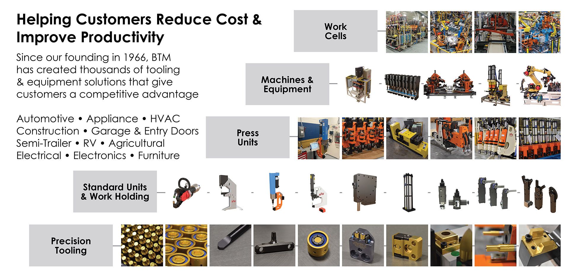 BTM Company Products